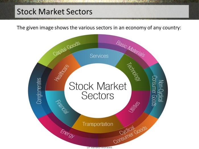 stock market sectors